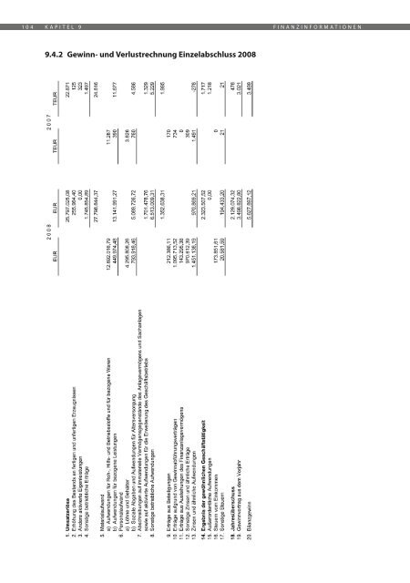 Inhaber Teilschuldverschreibung - Halloren