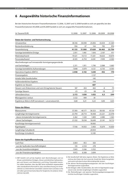 Inhaber Teilschuldverschreibung - Halloren