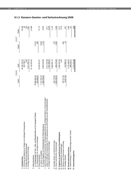 Inhaber Teilschuldverschreibung - Halloren