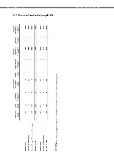 Inhaber Teilschuldverschreibung - Halloren