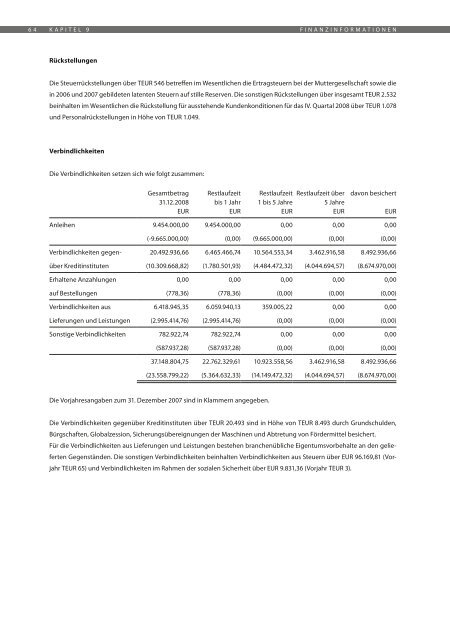 Inhaber Teilschuldverschreibung - Halloren