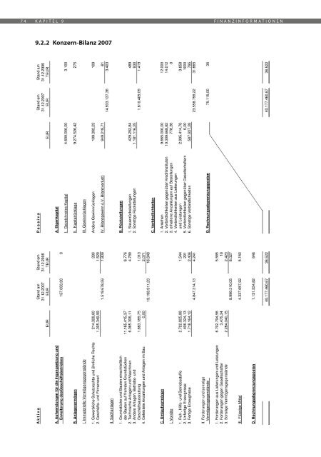 Inhaber Teilschuldverschreibung - Halloren