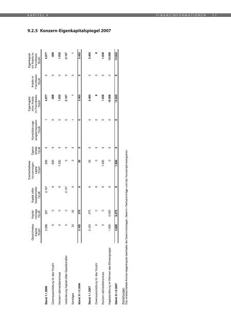 Inhaber Teilschuldverschreibung - Halloren