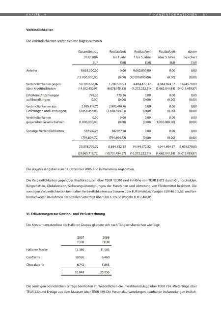 Inhaber Teilschuldverschreibung - Halloren