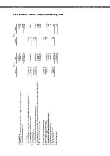 Inhaber Teilschuldverschreibung - Halloren