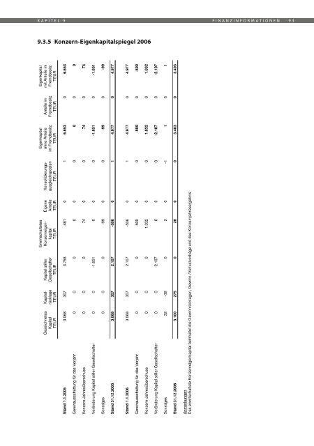 Inhaber Teilschuldverschreibung - Halloren