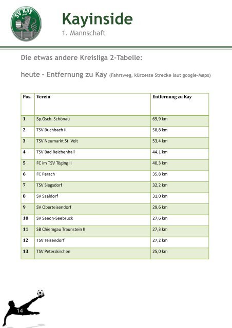 3 Stadionzeitung vs. Peterskirchen u. Mühldorf