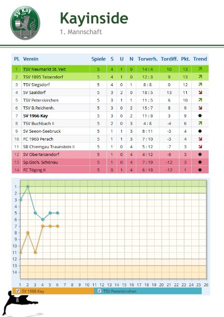 3 Stadionzeitung vs. Peterskirchen u. Mühldorf