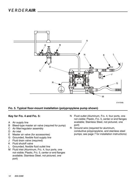 VERDERAIR VA 25 Air-Operated Diaphragm Pump