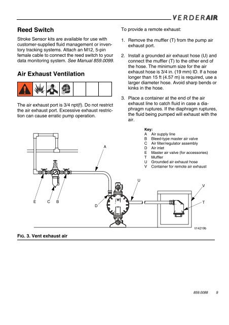 VERDERAIR VA 25 Air-Operated Diaphragm Pump