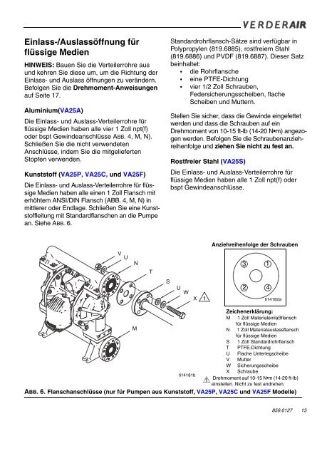 VERDERAIR VA 25 druckluftbetriebene Membranpumpe