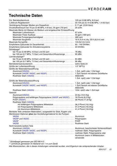 VERDERAIR VA 25 druckluftbetriebene Membranpumpe