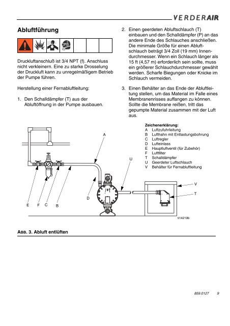 VERDERAIR VA 25 druckluftbetriebene Membranpumpe