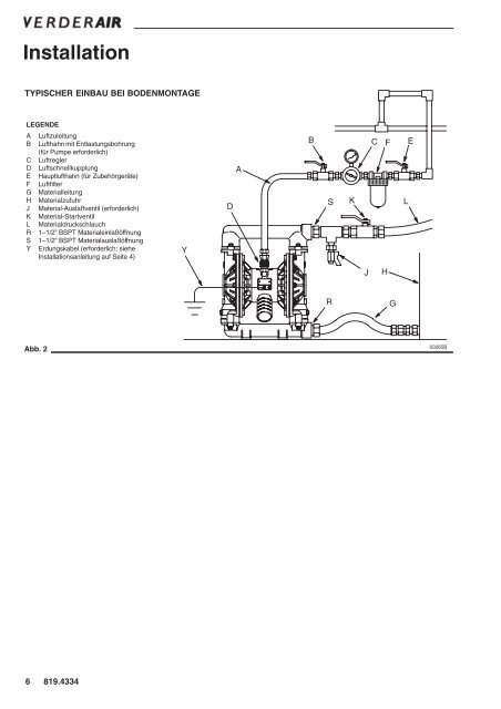 V E R D E R  VA 40 Druckluft- Membranpumpen