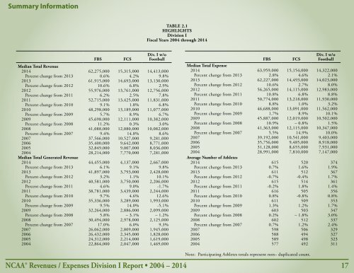 Revenues & EXPENSES