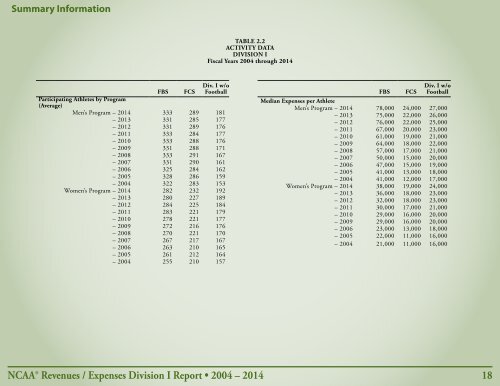 Revenues & EXPENSES