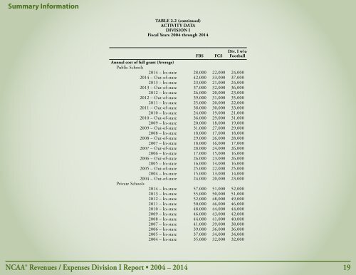 Revenues & EXPENSES