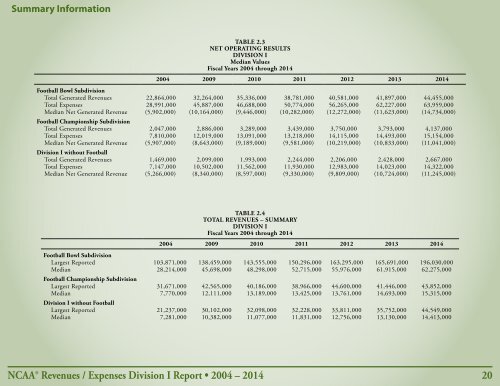 Revenues & EXPENSES