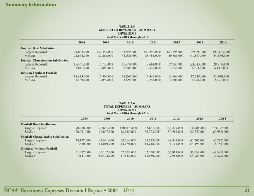 Revenues & EXPENSES