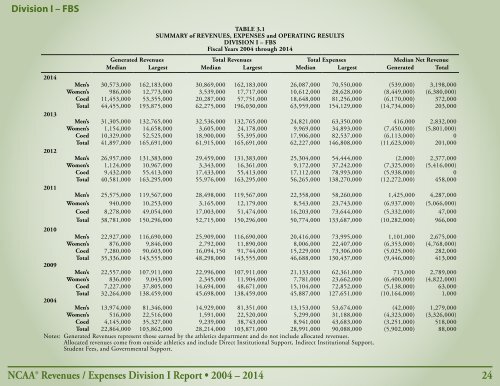 Revenues & EXPENSES