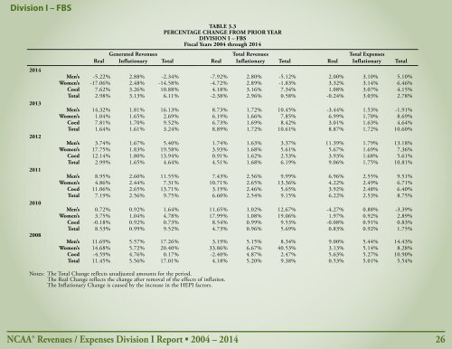 Revenues & EXPENSES