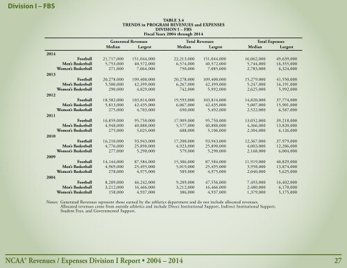 Revenues & EXPENSES