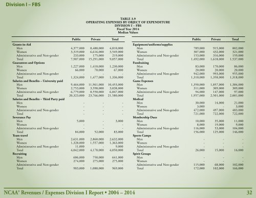 Revenues & EXPENSES