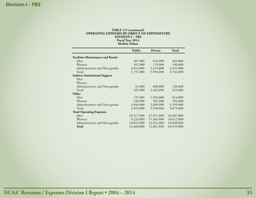 Revenues & EXPENSES