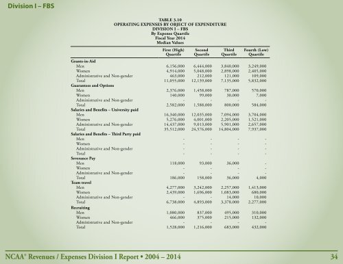 Revenues & EXPENSES
