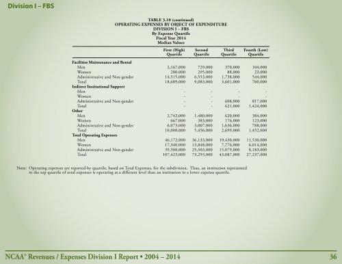 Revenues & EXPENSES