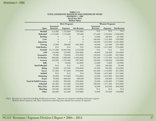 Revenues & EXPENSES