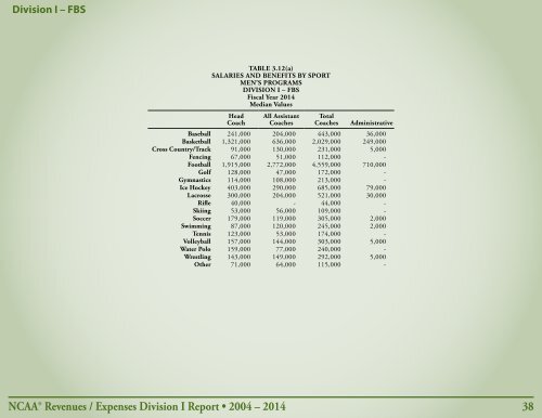 Revenues & EXPENSES
