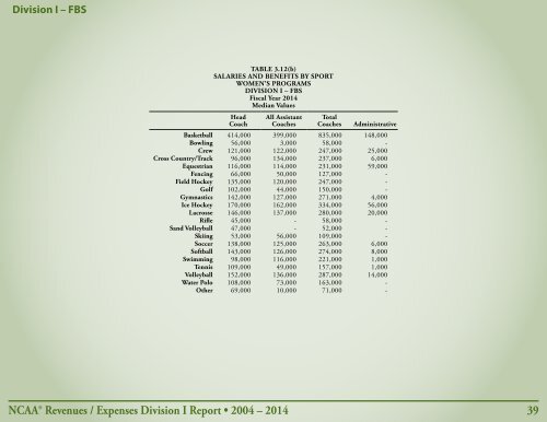 Revenues & EXPENSES