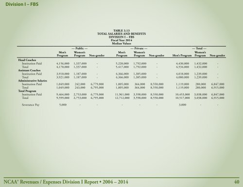 Revenues & EXPENSES