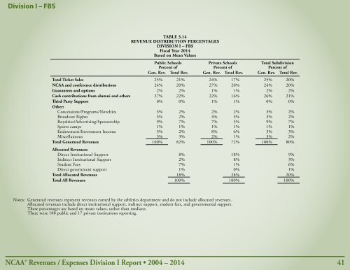 Revenues & EXPENSES
