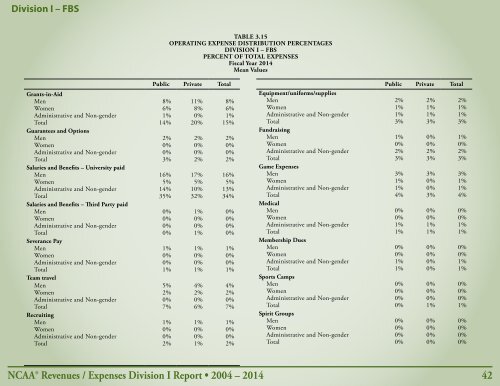 Revenues & EXPENSES