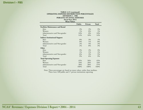 Revenues & EXPENSES