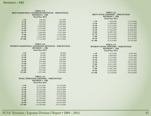 Revenues & EXPENSES
