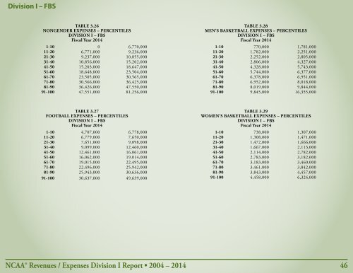 Revenues & EXPENSES