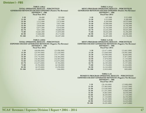 Revenues & EXPENSES