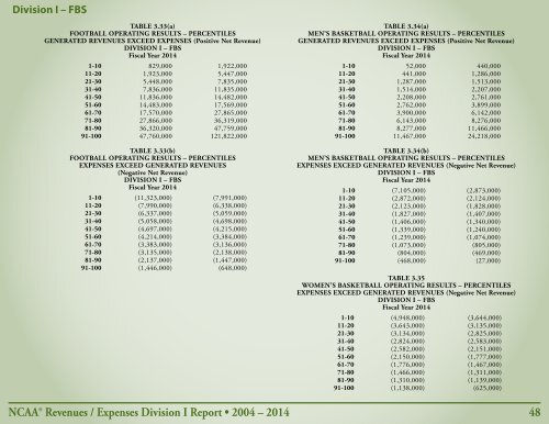 Revenues & EXPENSES