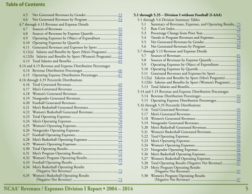 Revenues & EXPENSES