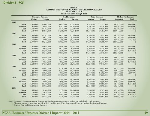 Revenues & EXPENSES