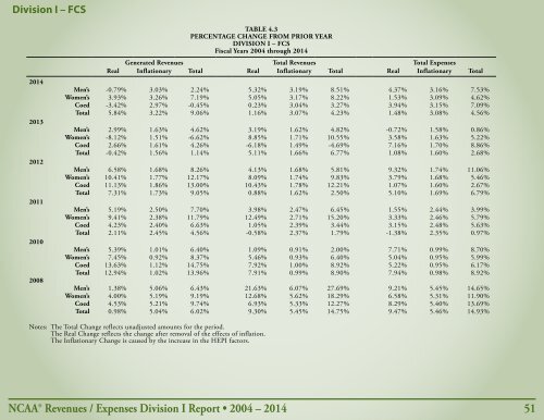 Revenues & EXPENSES