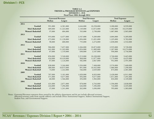 Revenues & EXPENSES
