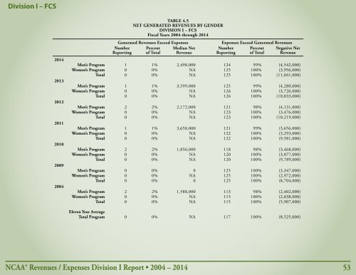 Revenues & EXPENSES