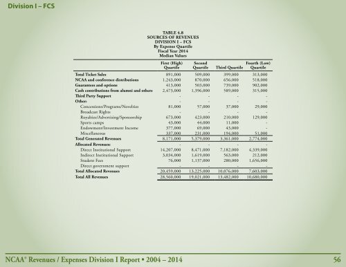 Revenues & EXPENSES