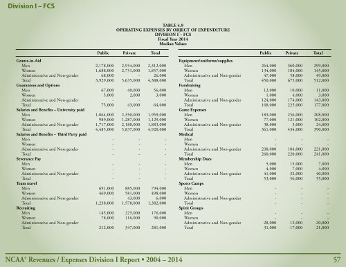 Revenues & EXPENSES