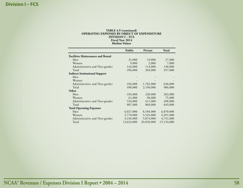 Revenues & EXPENSES