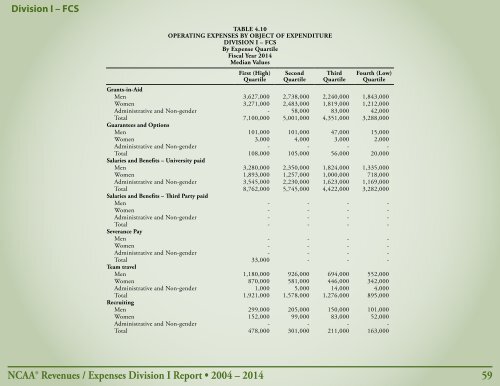 Revenues & EXPENSES